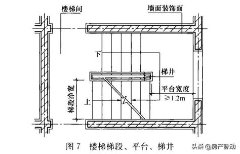 樓梯淨寬